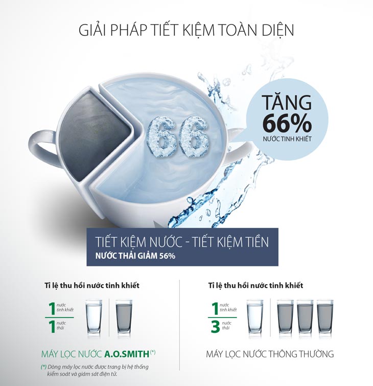 Máy lọc Nước AO Smith K400